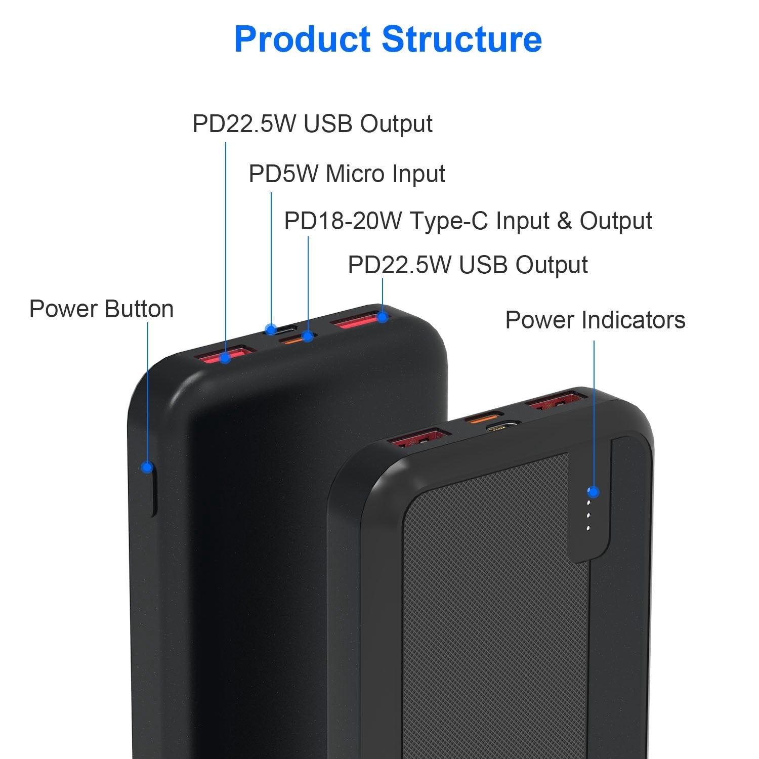 1Pc 10000mAh Or 20000mAh Optional PD22.5W Fast Charging Power Bank Fast Charger Portable Phone Charger With Type-C USB Cable Fit - Omnia