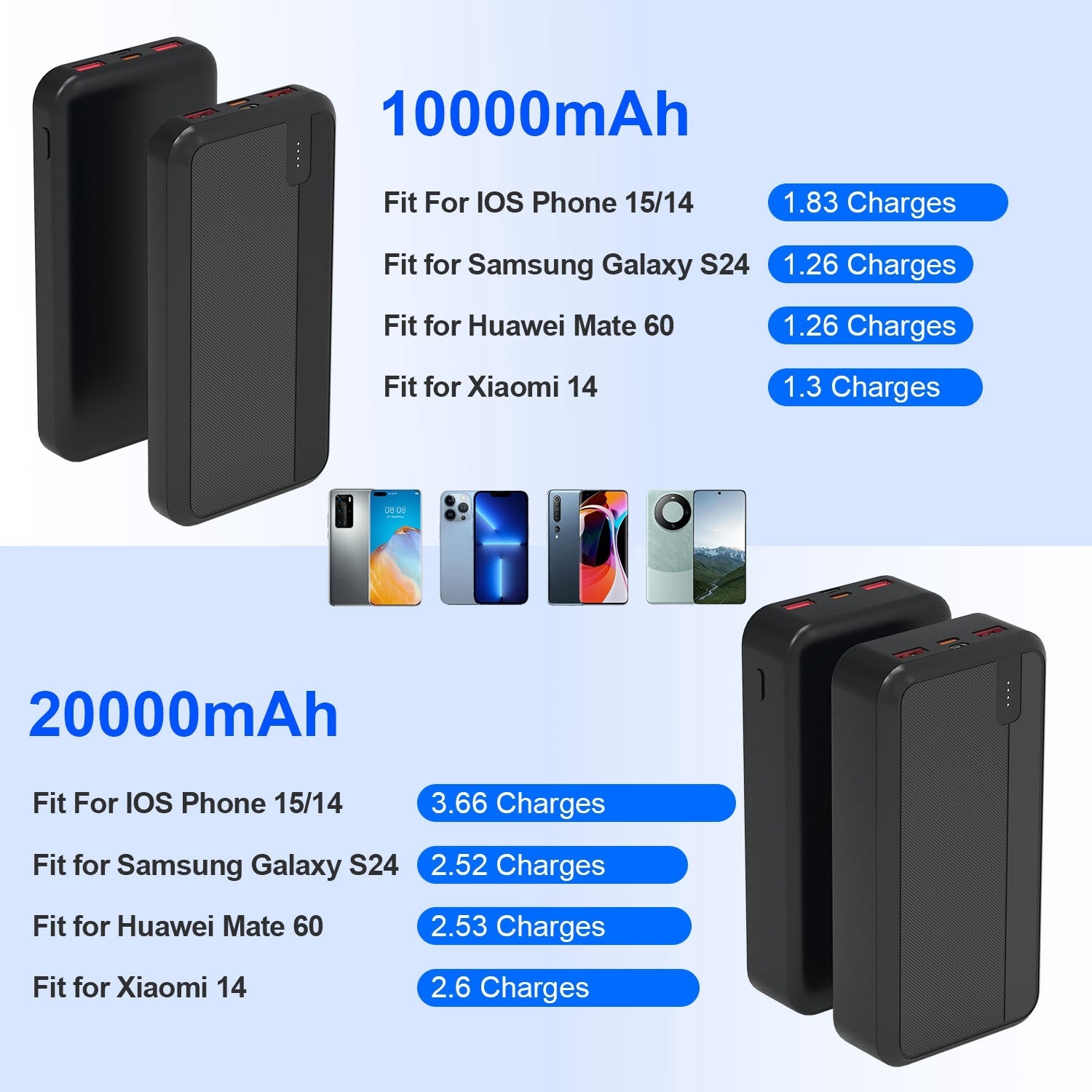 1Pc 10000mAh Or 20000mAh Optional PD22.5W Fast Charging Power Bank Fast Charger Portable Phone Charger With Type-C USB Cable Fit - Omnia
